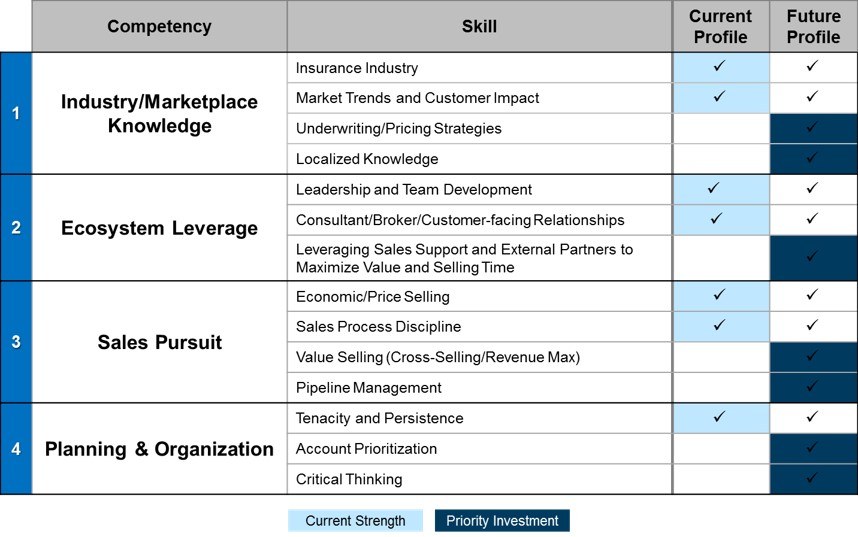 chart2