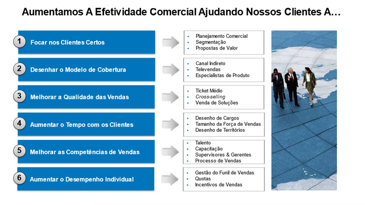 Serviços de Contact Center e BPO - Alert Brasil
