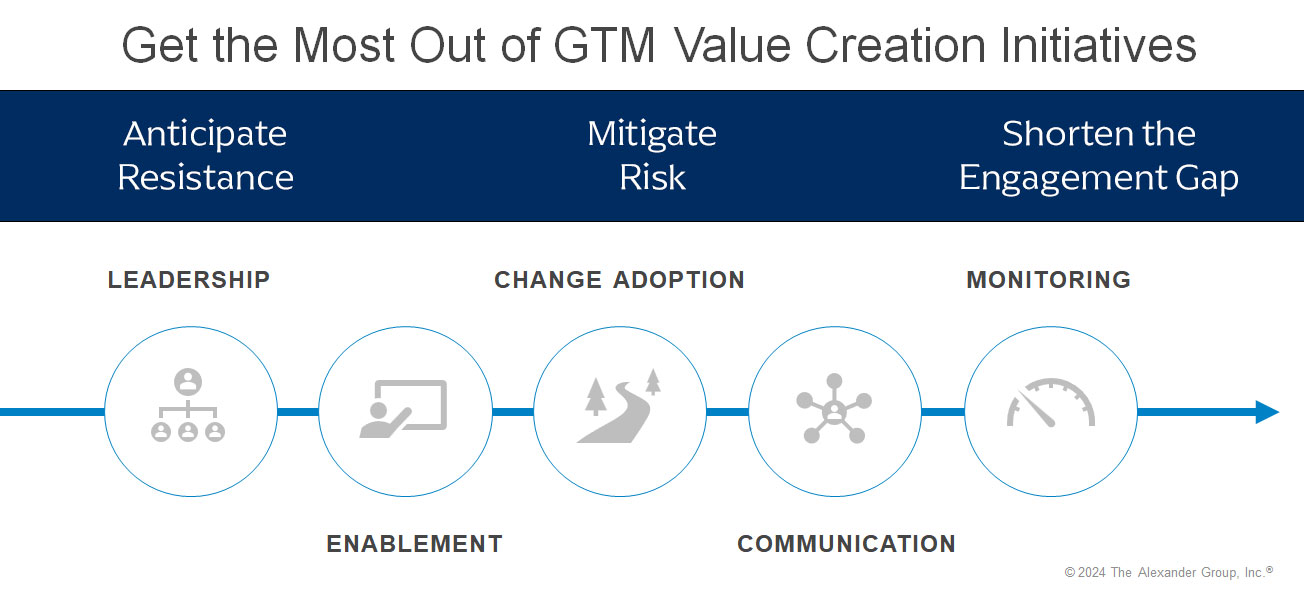 Private Equity-Go-to-Market-Value Creation-Alexander Group, Inc.