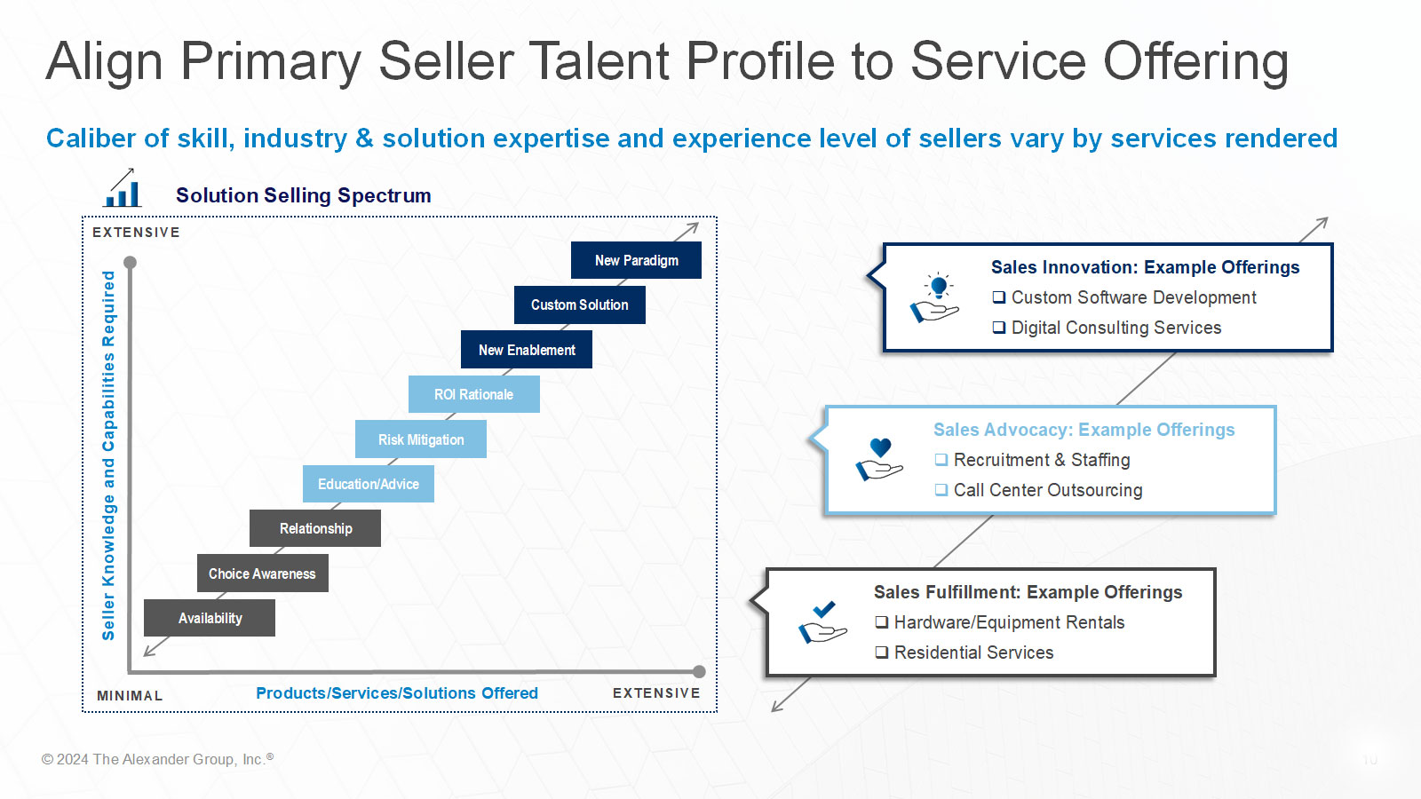 Business Services-B2B-Alexander Group, Inc.-Talent Profile