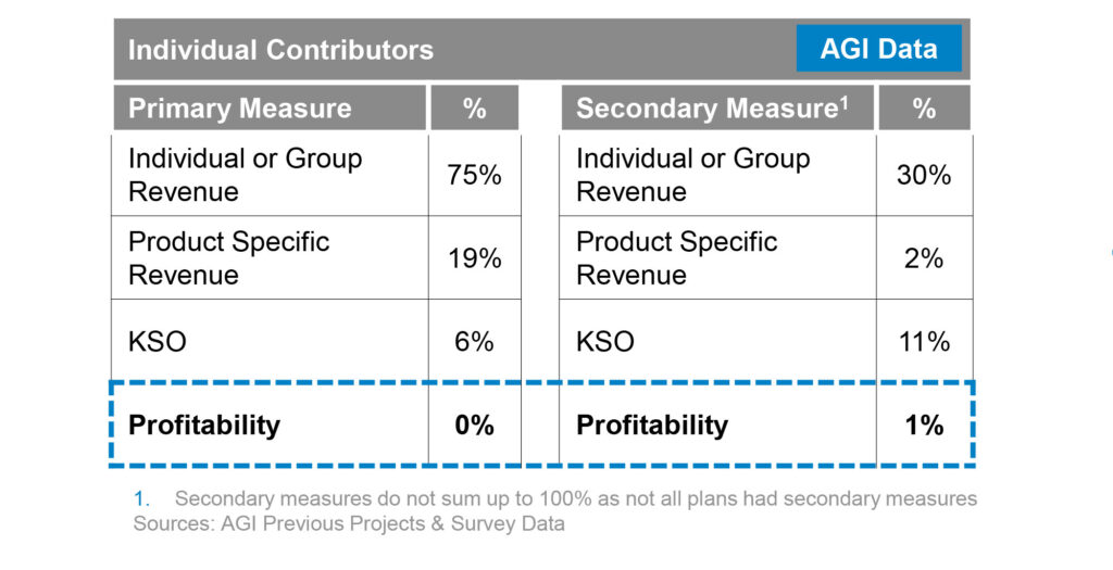 Profitability-Media-Alexander Group-Sales Compensation-Research