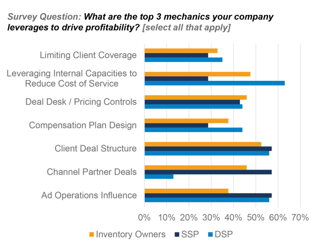 Profitability-Media-Alexander Group-Sales Compensation-Research