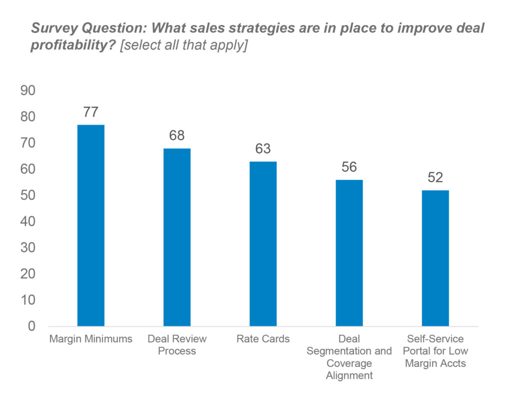 Profitability-Media-Alexander Group-Sales Compensation-Research