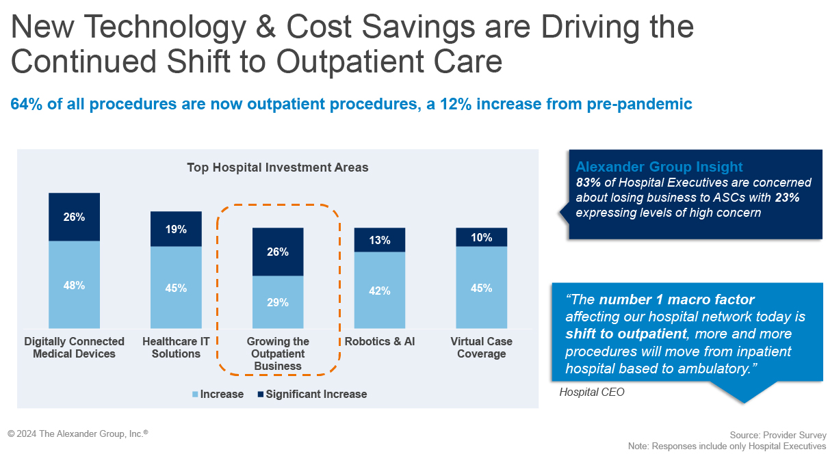 Healthcare-Alexander Group, Inc.-new-tech-cost-savings