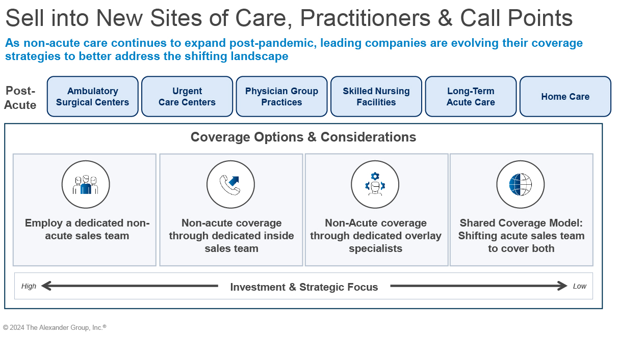 healthcare-Alexander Group, Inc.-sell-sites-of-care